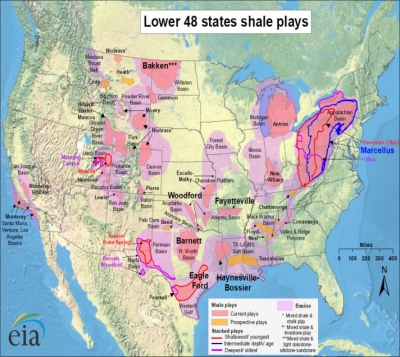 US-shale